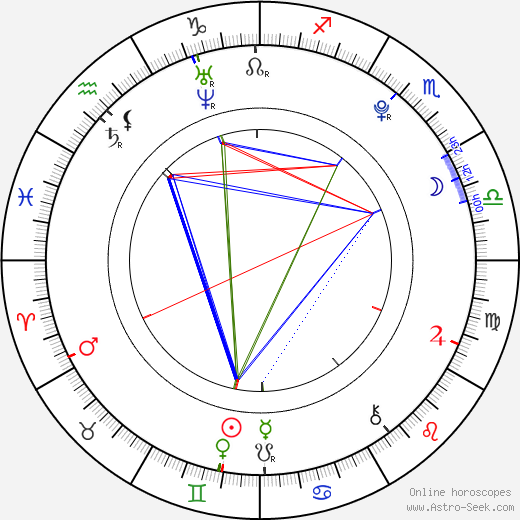 Jiří Sekáč birth chart, Jiří Sekáč astro natal horoscope, astrology