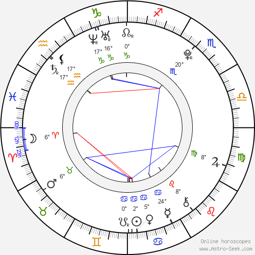 Kate Melton birth chart, biography, wikipedia 2023, 2024