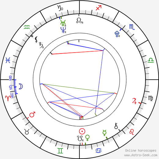 Kate Melton birth chart, Kate Melton astro natal horoscope, astrology