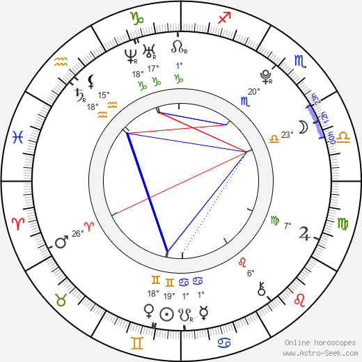 Kate Upton birth chart, biography, wikipedia 2024, 2025