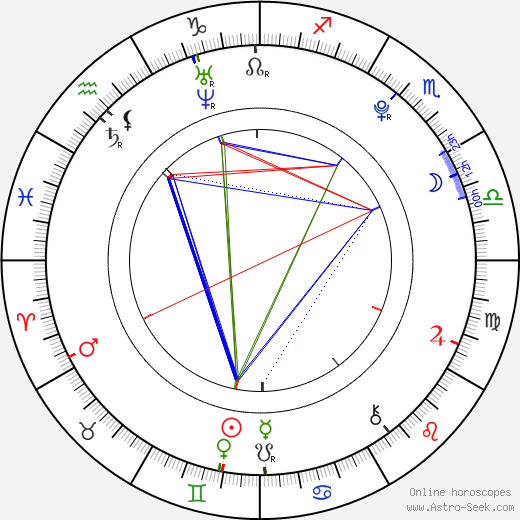 Kate Upton birth chart, Kate Upton astro natal horoscope, astrology