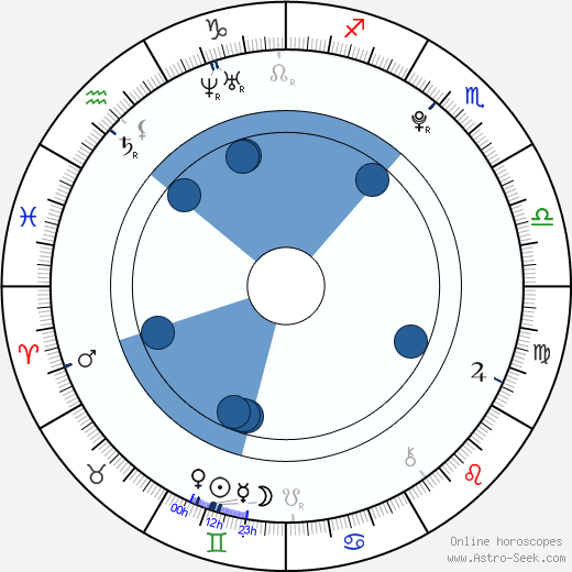 Kira Plastinina wikipedia, horoscope, astrology, instagram