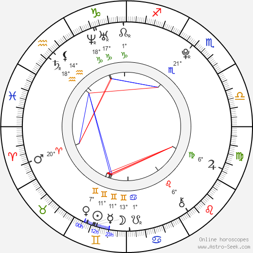 Kira Plastinina birth chart, biography, wikipedia 2023, 2024