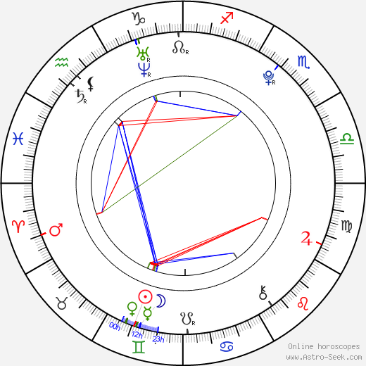 Kira Plastinina birth chart, Kira Plastinina astro natal horoscope, astrology