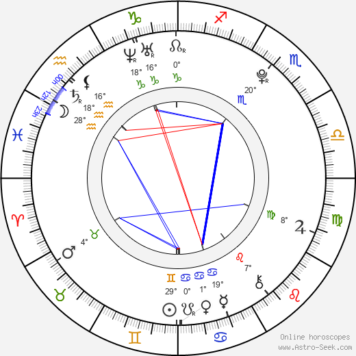 Kristýna Květová birth chart, biography, wikipedia 2023, 2024