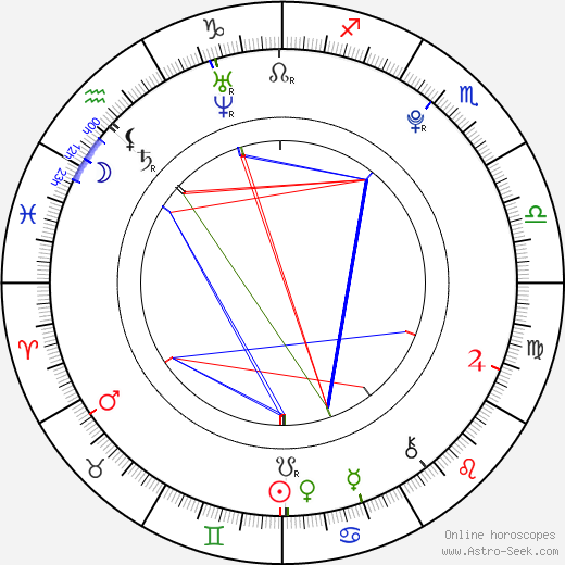 Kristýna Květová birth chart, Kristýna Květová astro natal horoscope, astrology