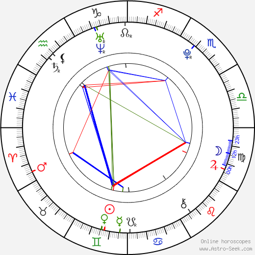 Landon Liboiron birth chart, Landon Liboiron astro natal horoscope, astrology