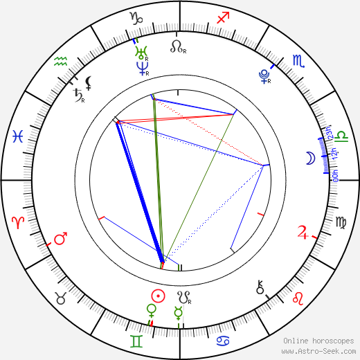 Lucien Laviscount birth chart, Lucien Laviscount astro natal horoscope, astrology