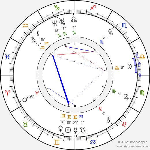 Marvin Linke birth chart, biography, wikipedia 2024, 2025