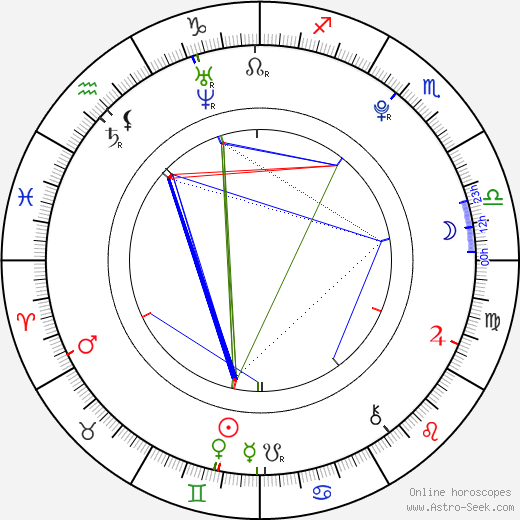 Marvin Linke birth chart, Marvin Linke astro natal horoscope, astrology