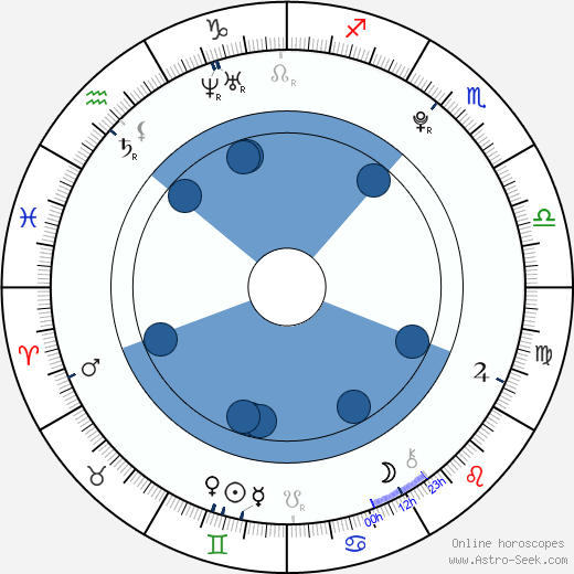 Morgan Griffin horoscope, astrology, sign, zodiac, date of birth, instagram