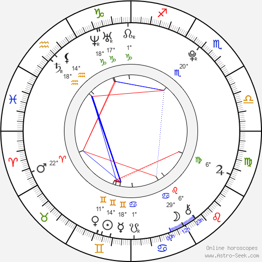Morgan Griffin birth chart, biography, wikipedia 2024, 2025