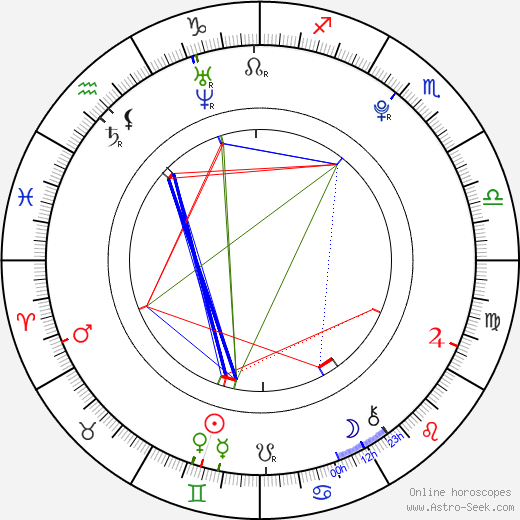 Morgan Griffin birth chart, Morgan Griffin astro natal horoscope, astrology