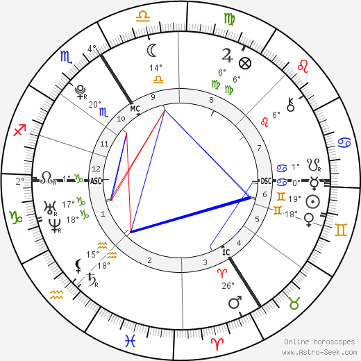 Pietro Lombardi birth chart, biography, wikipedia 2024, 2025