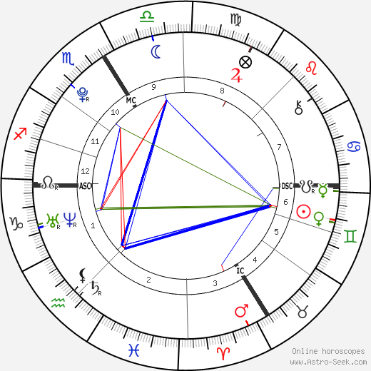 Pietro Lombardi birth chart, Pietro Lombardi astro natal horoscope, astrology