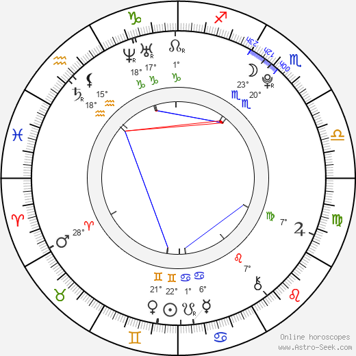 Ryan Malgarini birth chart, biography, wikipedia 2024, 2025