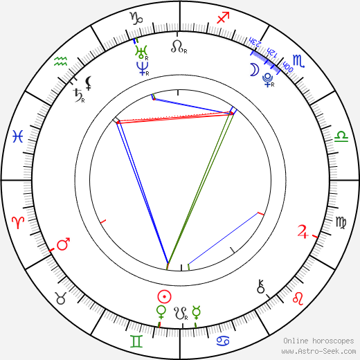 Ryan Malgarini birth chart, Ryan Malgarini astro natal horoscope, astrology