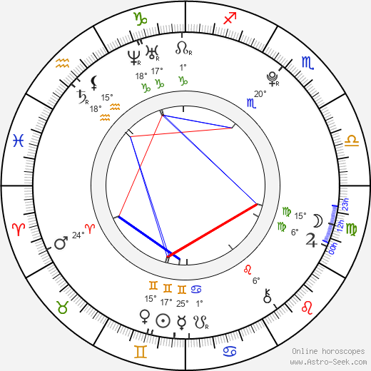Sara Niemietz birth chart, biography, wikipedia 2024, 2025