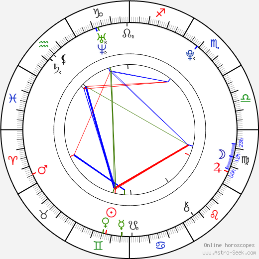 Sara Niemietz birth chart, Sara Niemietz astro natal horoscope, astrology