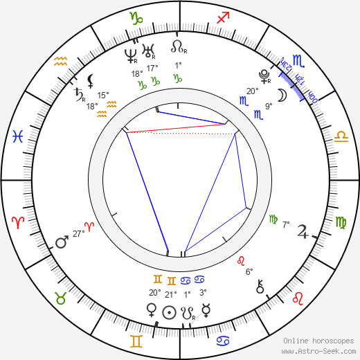 Scott Beaudin birth chart, biography, wikipedia 2024, 2025