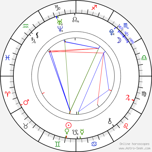 Scott Beaudin birth chart, Scott Beaudin astro natal horoscope, astrology