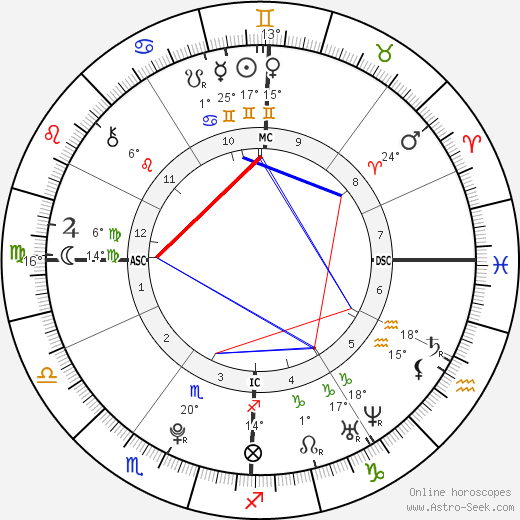 Will Reeve birth chart, biography, wikipedia 2023, 2024