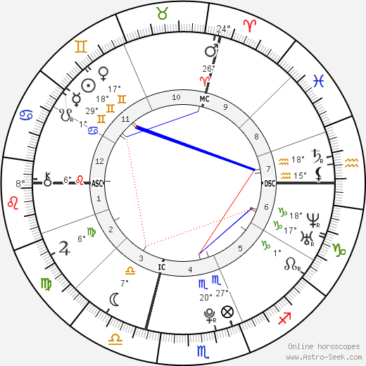 Yannick Agnel birth chart, biography, wikipedia 2024, 2025