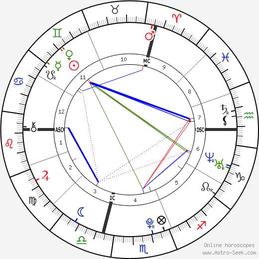 Yannick Agnel birth chart, Yannick Agnel astro natal horoscope, astrology