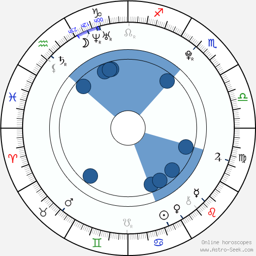 Adrian Slade Oroscopo, astrologia, Segno, zodiac, Data di nascita, instagram
