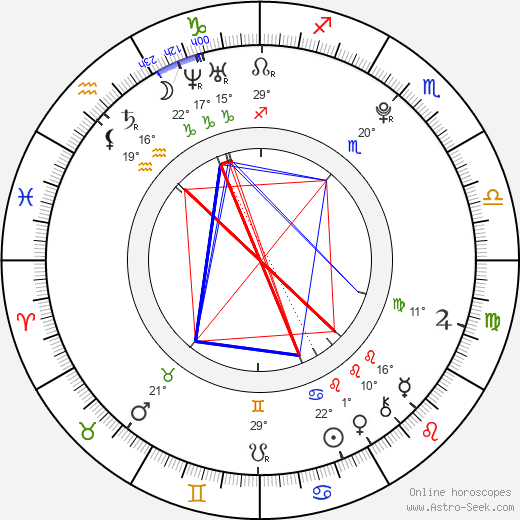 Adrian Slade birth chart, biography, wikipedia 2023, 2024