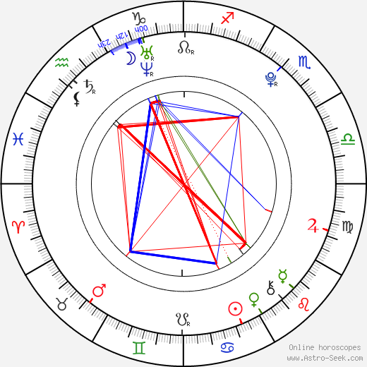 Adrian Slade birth chart, Adrian Slade astro natal horoscope, astrology