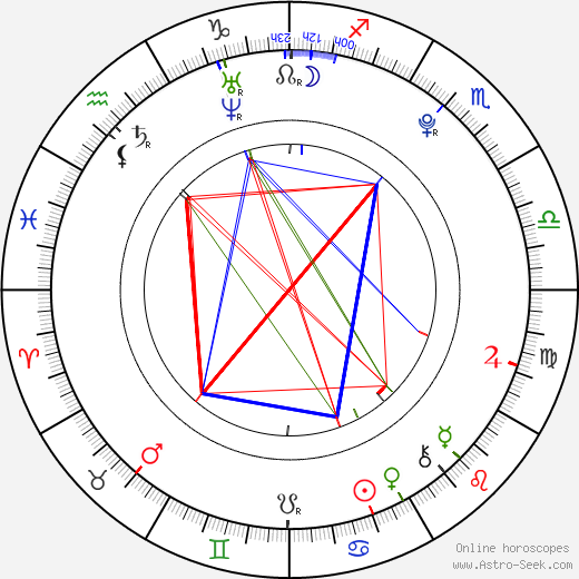 Alba García birth chart, Alba García astro natal horoscope, astrology