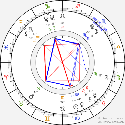 Aneta Grabcová birth chart, biography, wikipedia 2023, 2024