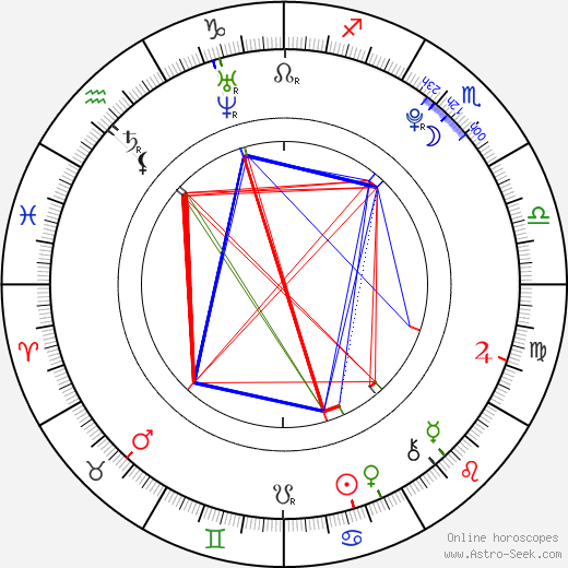 Aneta Grabcová birth chart, Aneta Grabcová astro natal horoscope, astrology