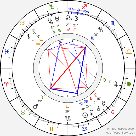 Anna Ishibashi birth chart, biography, wikipedia 2024, 2025