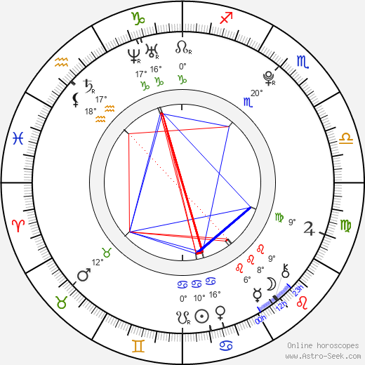 Annette Nesvadbová birth chart, biography, wikipedia 2024, 2025