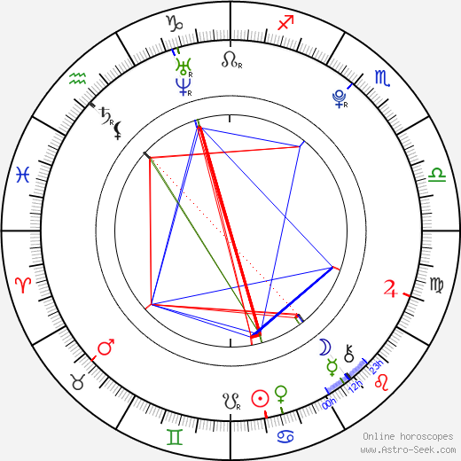 Annette Nesvadbová birth chart, Annette Nesvadbová astro natal horoscope, astrology