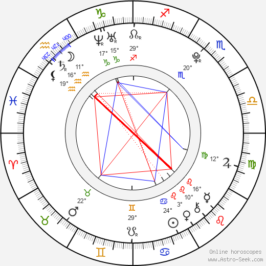 Barbora Horňáková birth chart, biography, wikipedia 2024, 2025