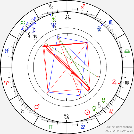 Barbora Horňáková birth chart, Barbora Horňáková astro natal horoscope, astrology