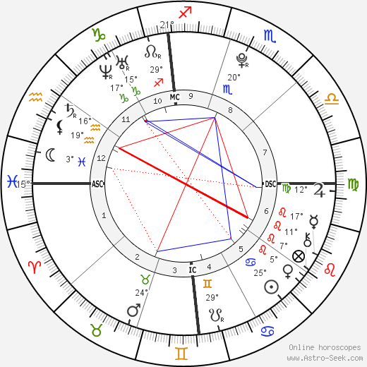 Billie Catherine Lourd birth chart, biography, wikipedia 2023, 2024