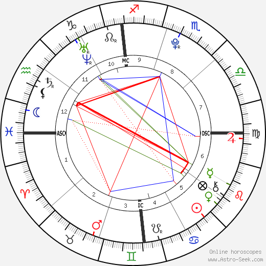 Billie Catherine Lourd birth chart, Billie Catherine Lourd astro natal horoscope, astrology