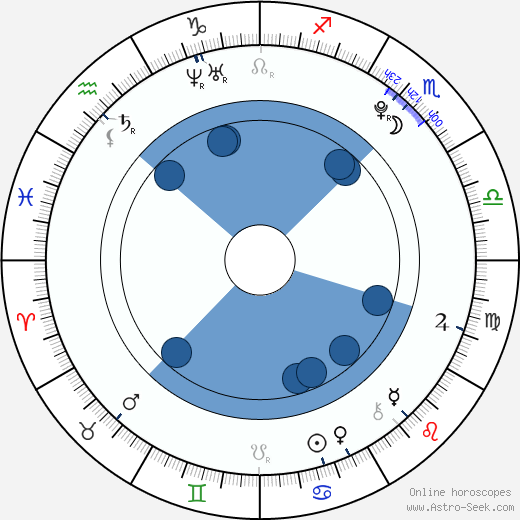 Douglas Booth horoscope, astrology, sign, zodiac, date of birth, instagram
