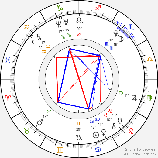 Douglas Booth birth chart, biography, wikipedia 2023, 2024