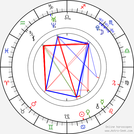 Douglas Booth birth chart, Douglas Booth astro natal horoscope, astrology