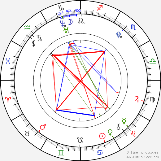 Dylan Patton birth chart, Dylan Patton astro natal horoscope, astrology