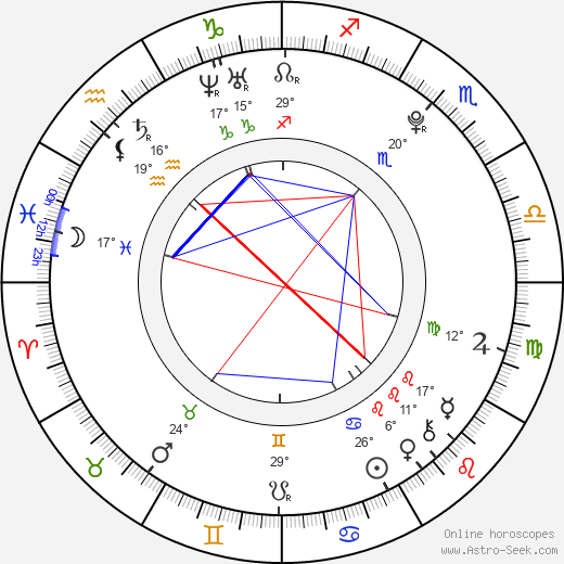 Eduardo García birth chart, biography, wikipedia 2023, 2024