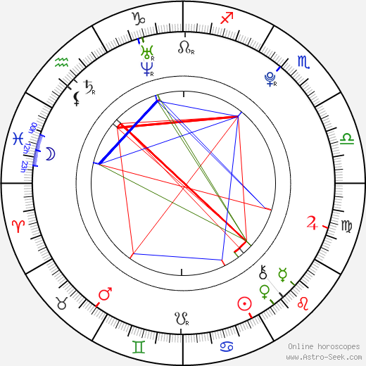 Eduardo García birth chart, Eduardo García astro natal horoscope, astrology