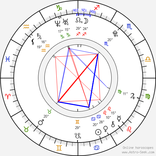 Eoghan Quigg birth chart, biography, wikipedia 2024, 2025
