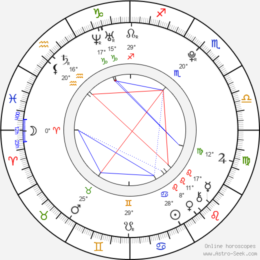 Helene Bergsholm birth chart, biography, wikipedia 2024, 2025