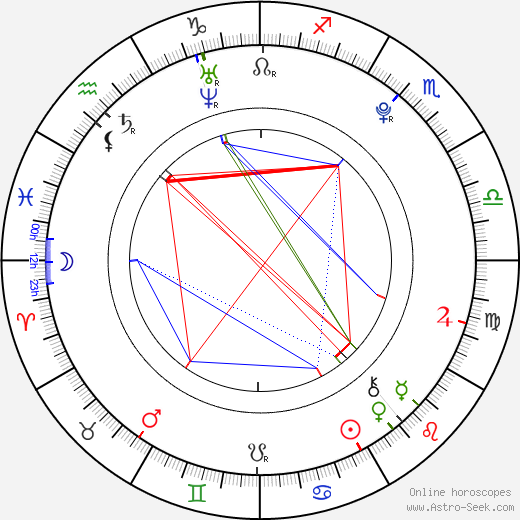 Helene Bergsholm birth chart, Helene Bergsholm astro natal horoscope, astrology